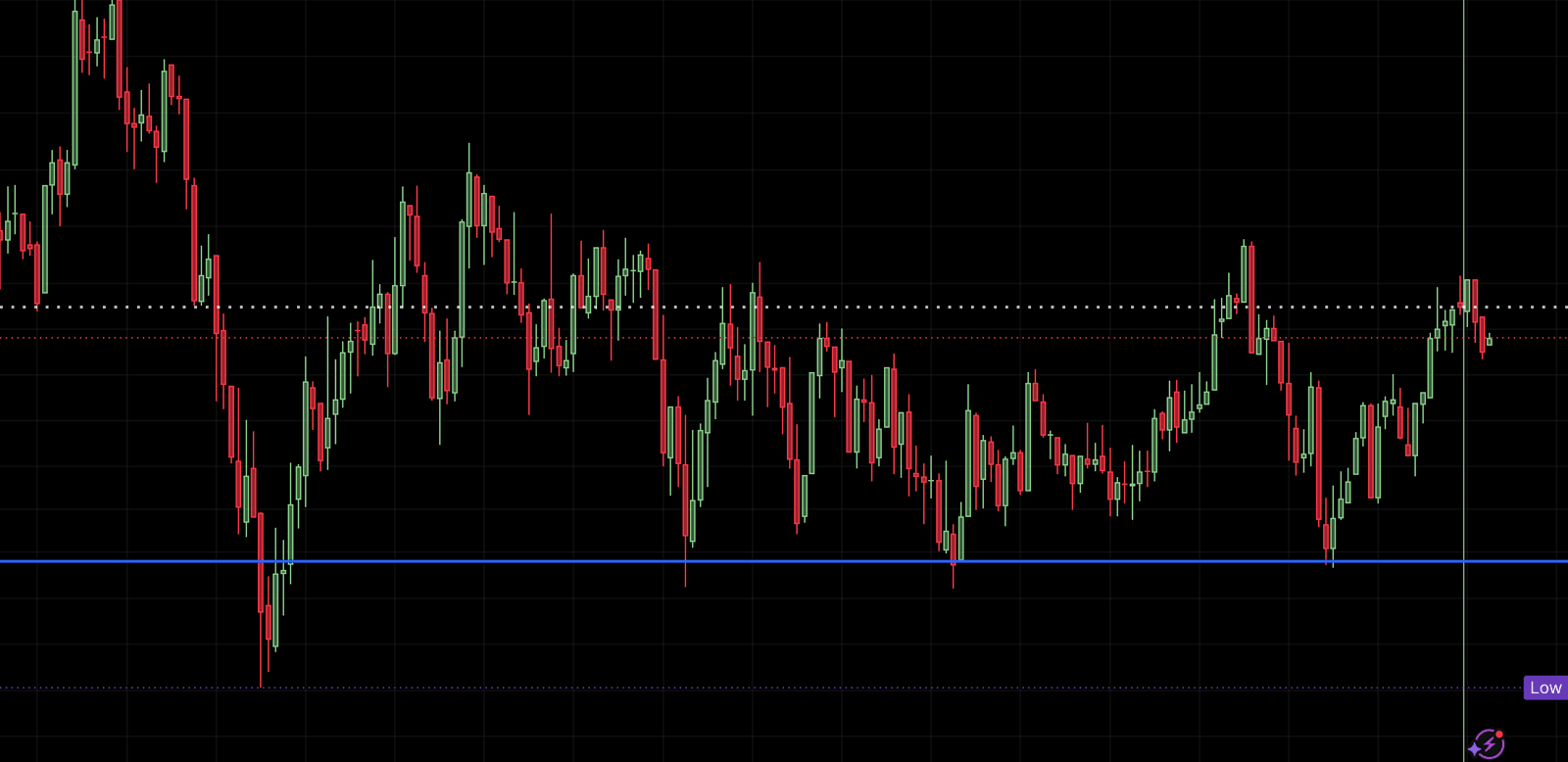 BTC chart without the AI-Predict indicator