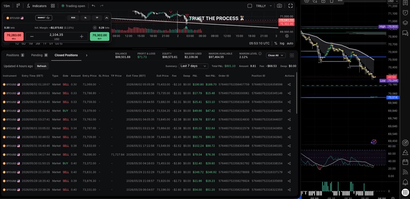 Trading account snapshot 12 of 17 from the AI-Predict system — live, funded-challenge, or practice account (see disclaimer below the gallery)