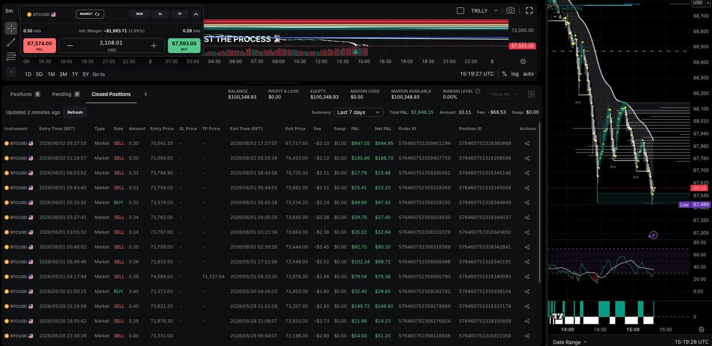 Trading account snapshot 13 of 17 from the AI-Predict system — live, funded-challenge, or practice account (see disclaimer below the gallery)