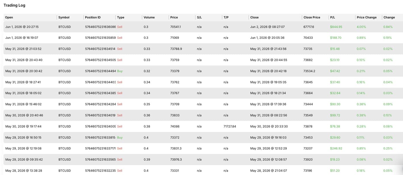Trading account snapshot 17 of 17 from the AI-Predict system — live, funded-challenge, or practice account (see disclaimer below the gallery)