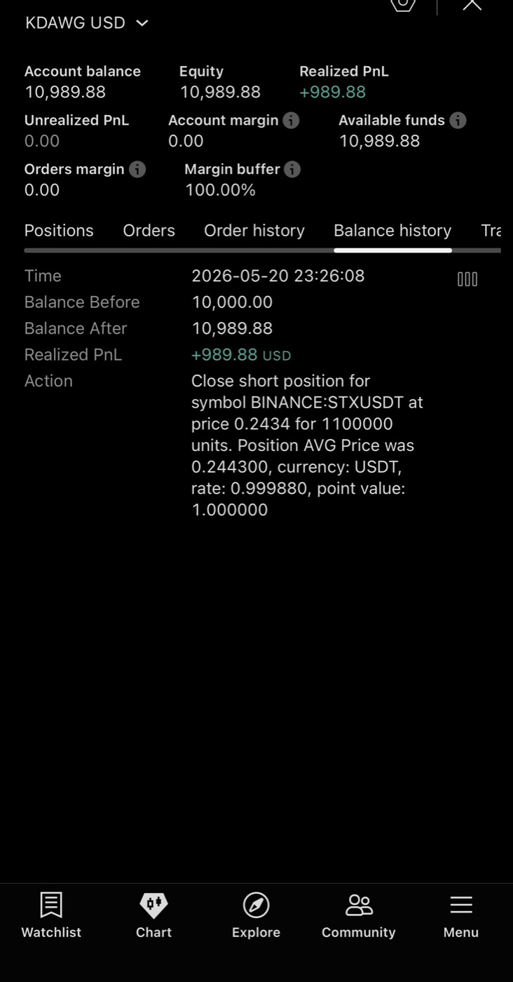 TRADEwithTRILLY trading result 3