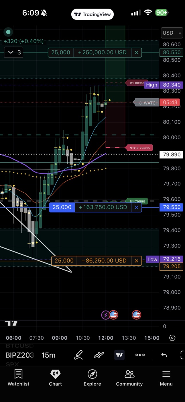 TRADEwithTRILLY trading result 4