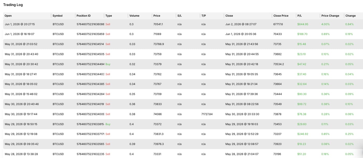 TRADEwithTRILLY trading result 17